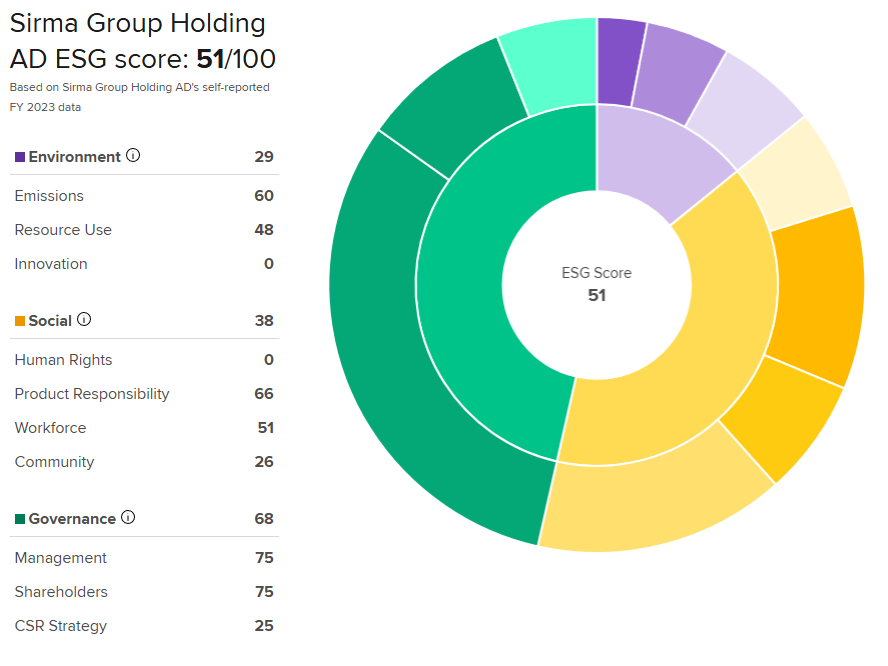 ESG-score-Sirma-LSEG.png