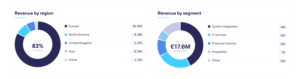 Q1 2026 Consolidated Financial Results EN 2.jpg