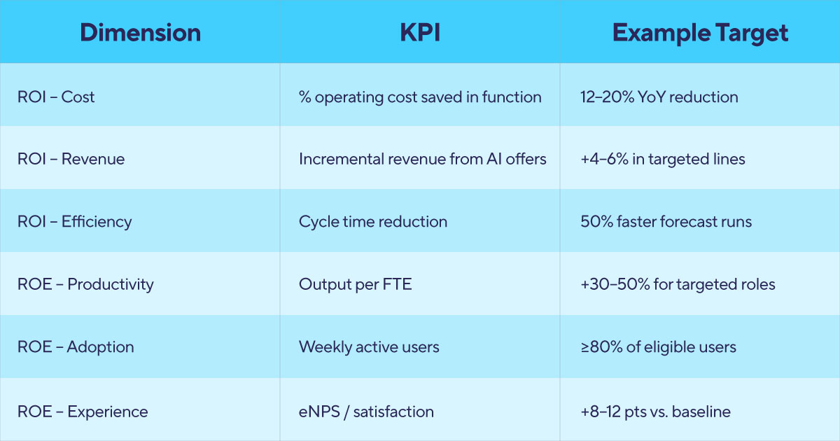 Sample KPI snapshot-AI.jpg