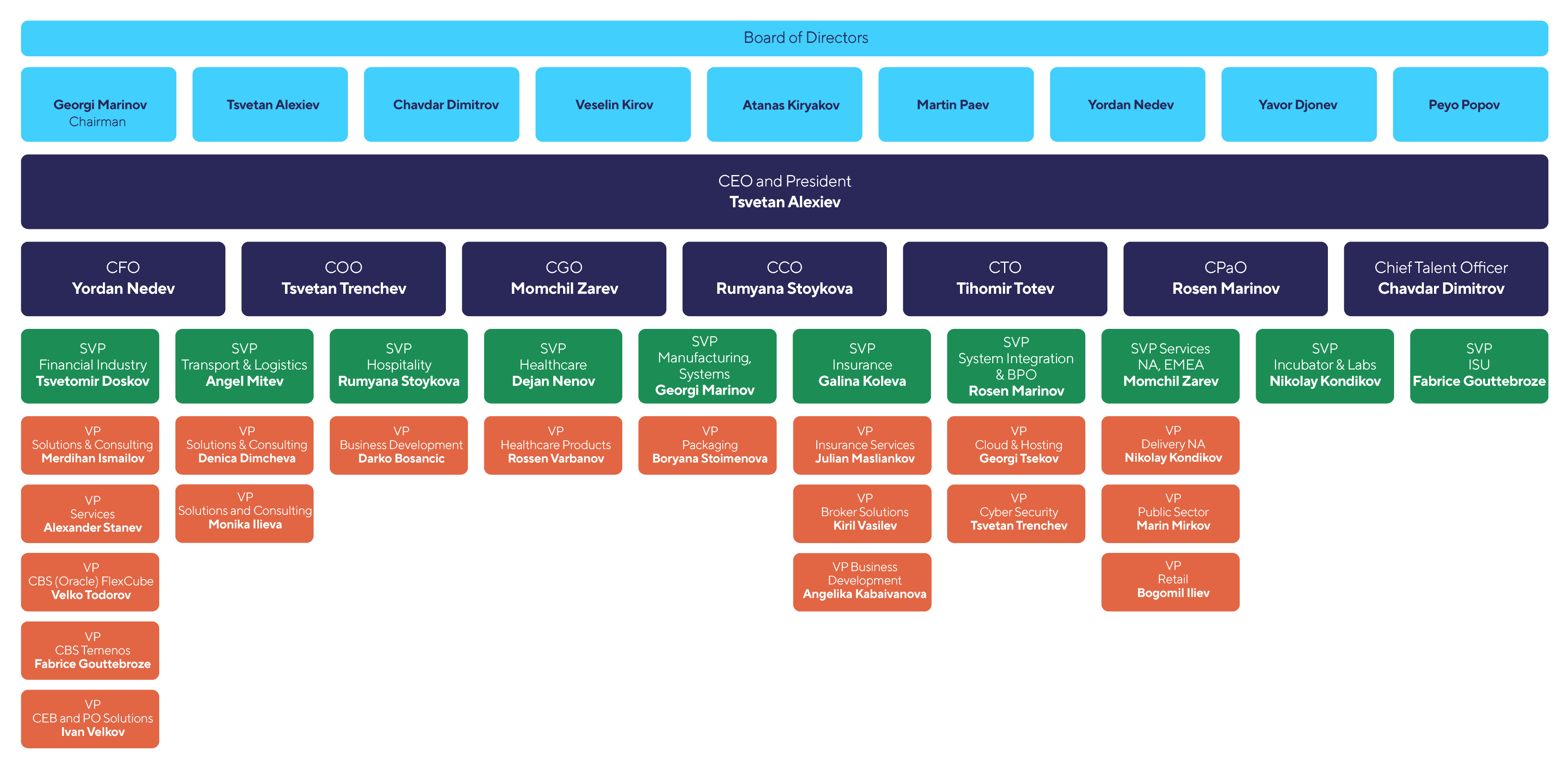 Sirma-Organigrama-1.png