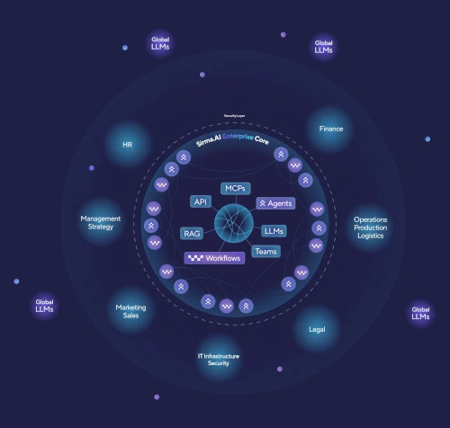 Leading the change at Sirma
