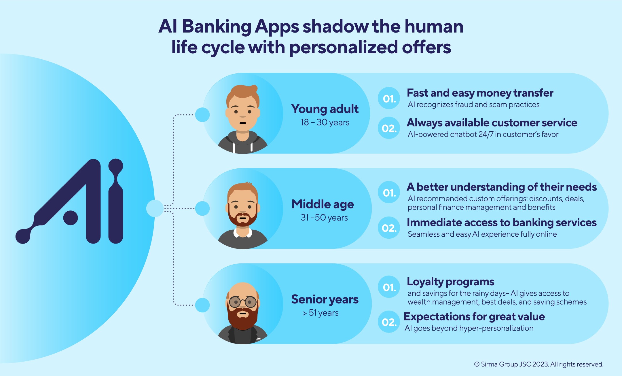 ai-in-banking-and-life-stages.jpg