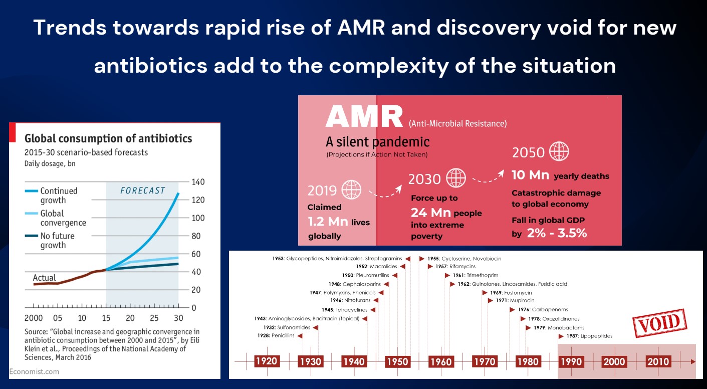 amr-usage-trends.jpg