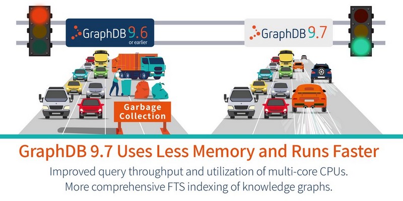 New GraphDB 9.7 With Enhanced Performance and Memory Management