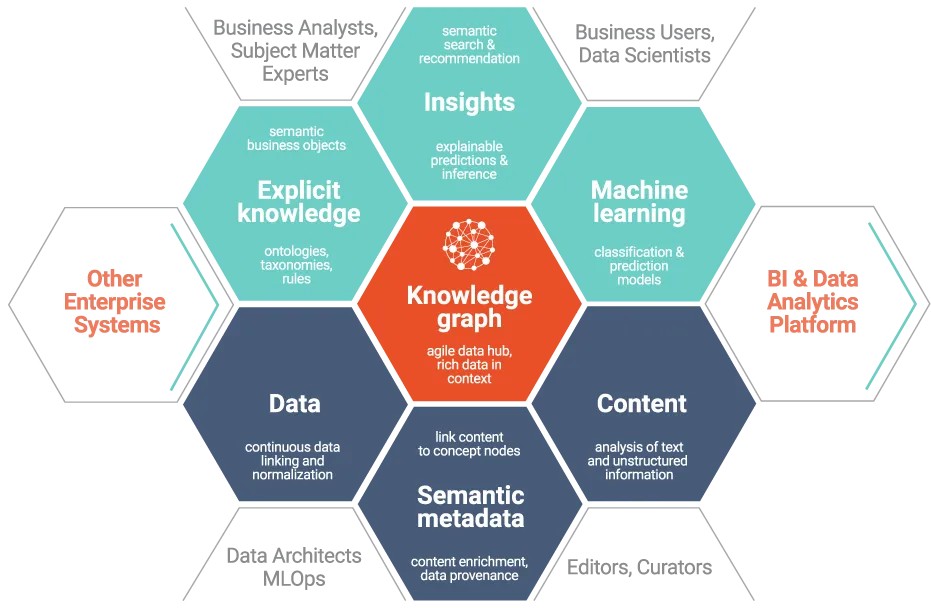 GraphDB Empowers Inspec Analytics Knowledge Graph