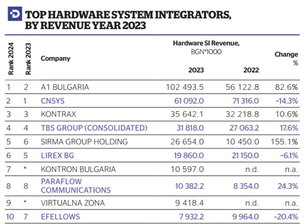 hardware-integration-ranking-2023.jpg