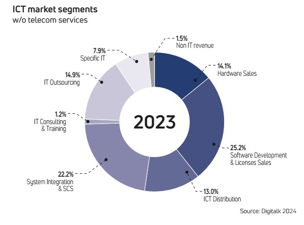 ict-sector-segments.jpg