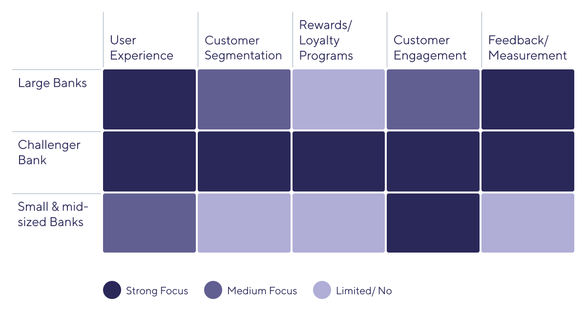 Customer retention strategies