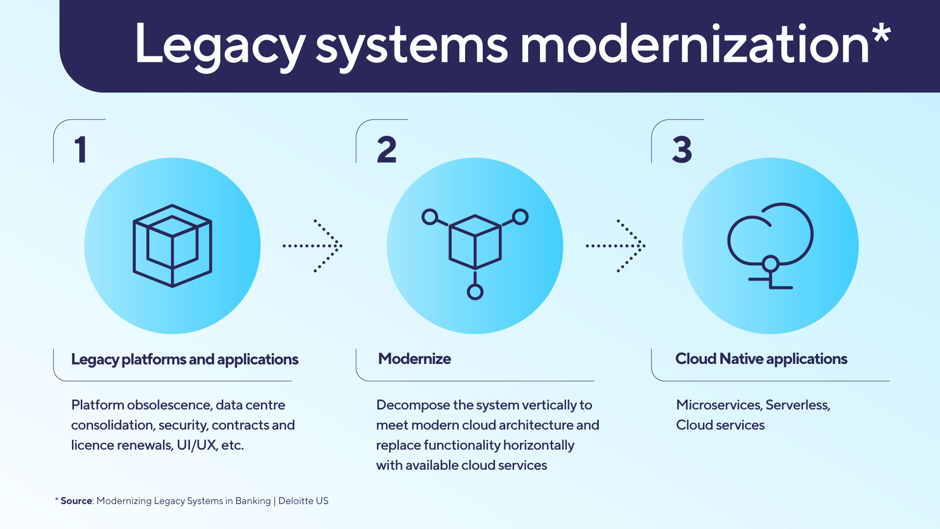 legacy-systems-modernization.jpg