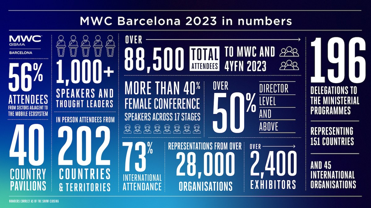 mwc_2023_in_numbers.jpg