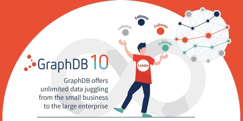 New GraphDB 10 Offers Modern Data Architectures and Smart Features