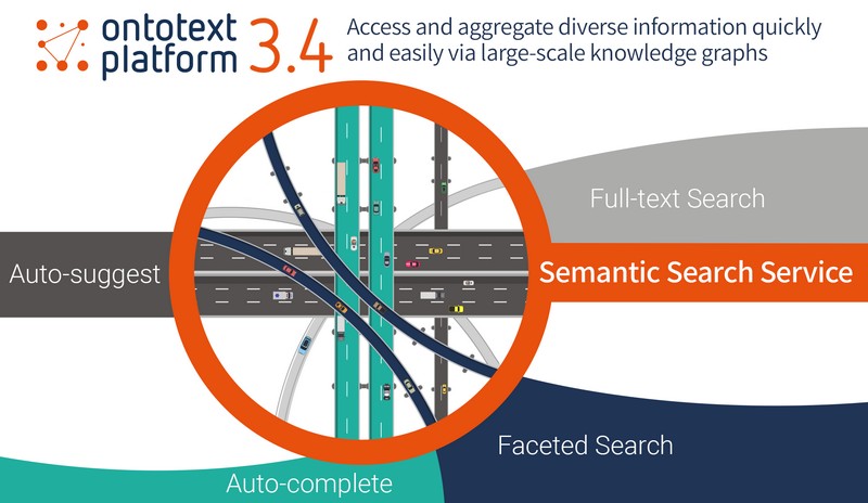 Ontotext Platform 3.4 Features Better Search and Data Processing