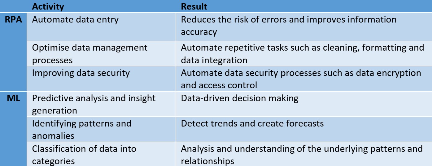 rpa-and-ml.jpg