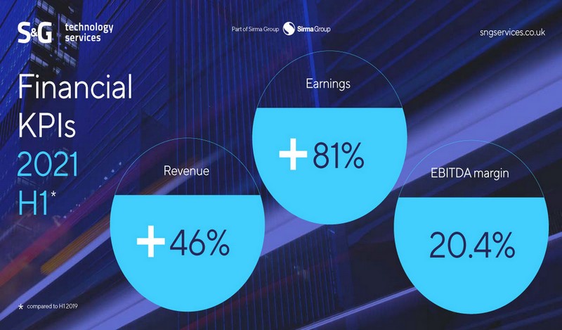 S&amp;G Technology Services Reports Strong H1 2021