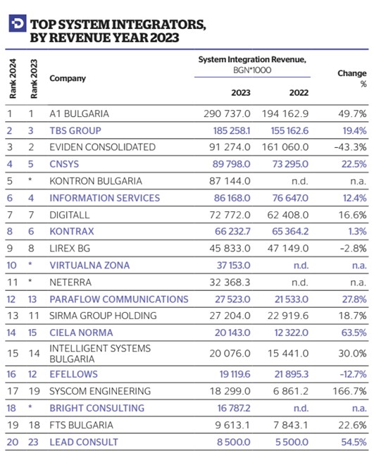 system-integrators-2023.jpg
