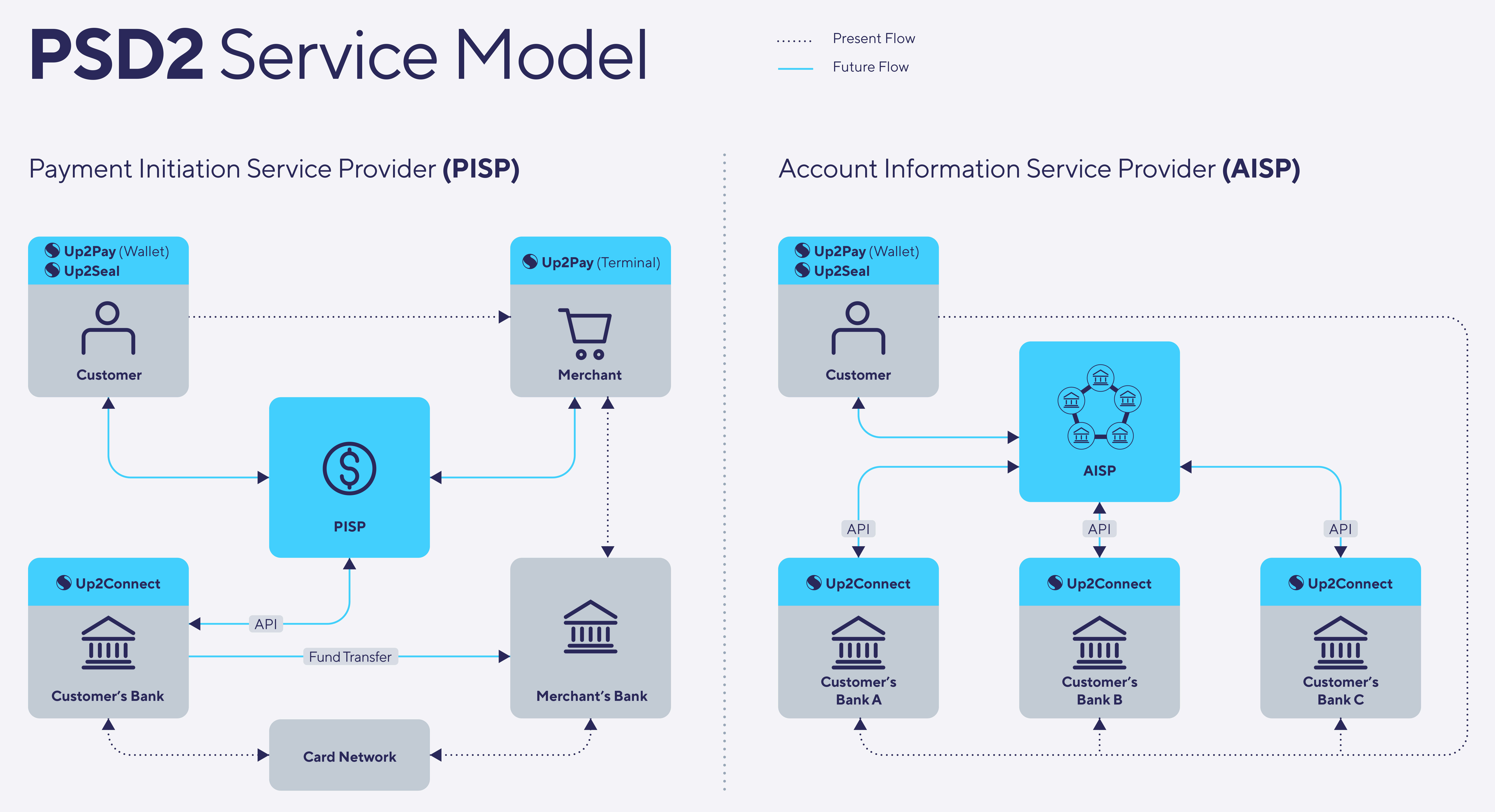 banking api list